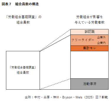 組織率_７_組合員の構造.png